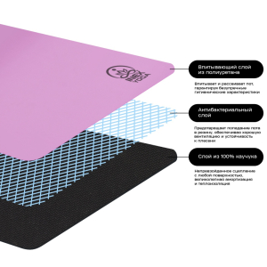 Коврик для йоги INEX Yoga PU Mat Matte матовый фиолетовый