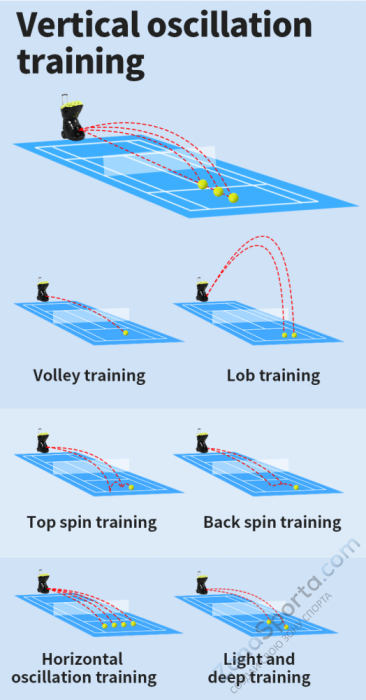 Машина для запуска теннисных мячей Siboasi T2300A