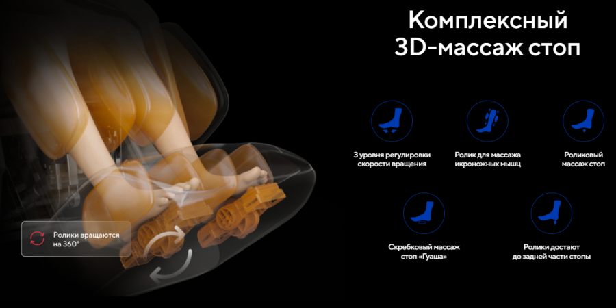 Комплексный 3D-массаж стоп